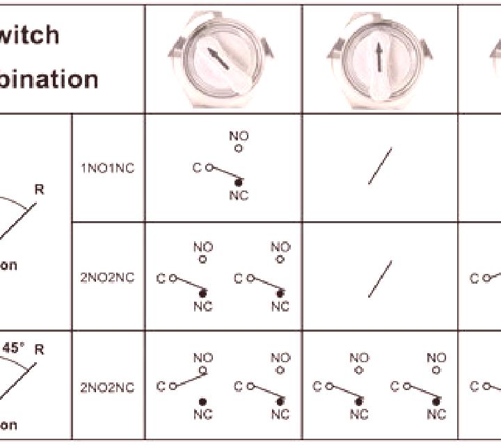 Cryptograph: Symbol Selector slot