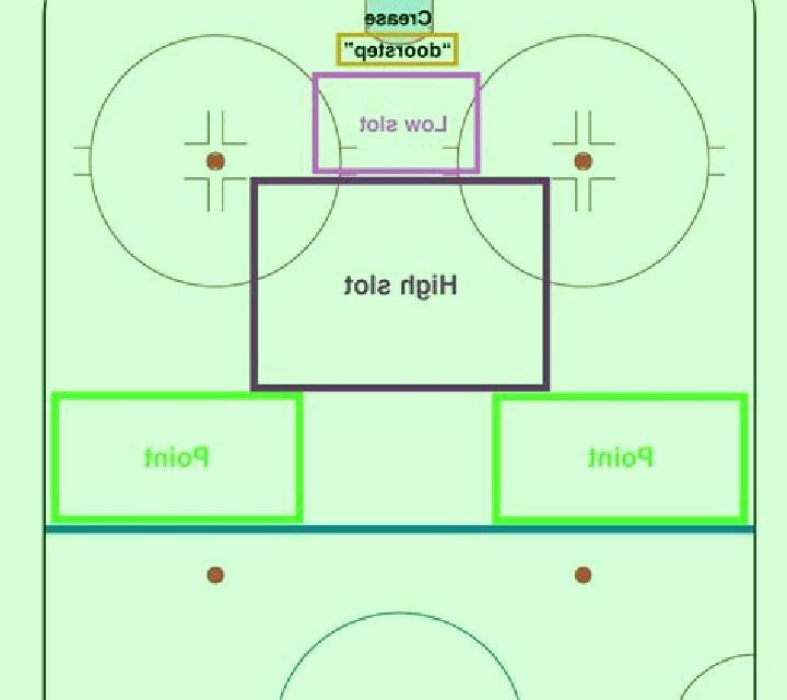 Hockey Potshot slot